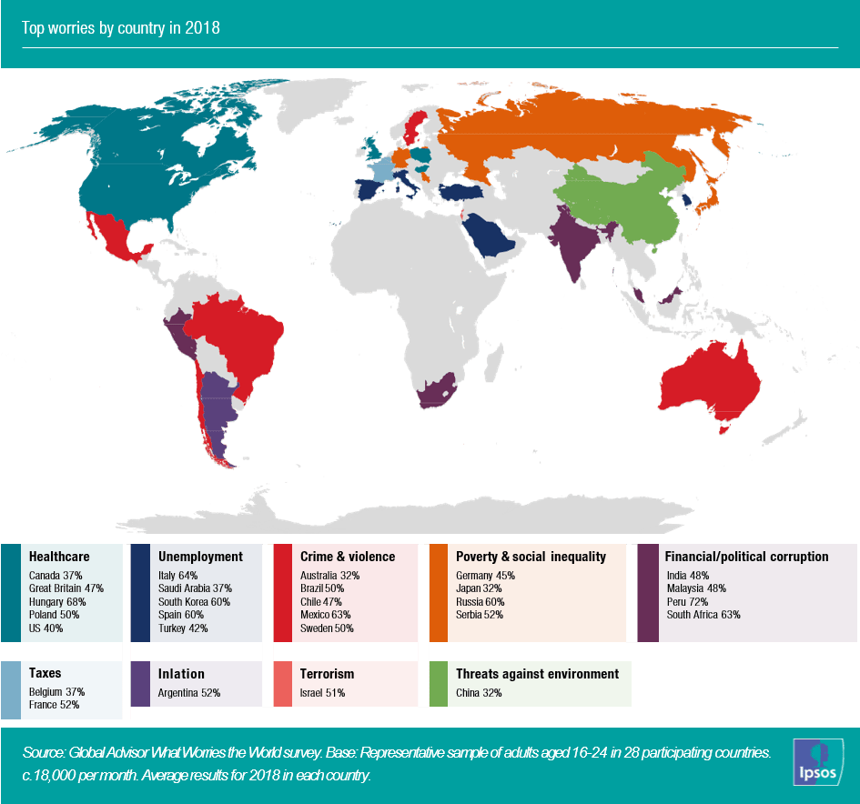 Top worries by country in 2018