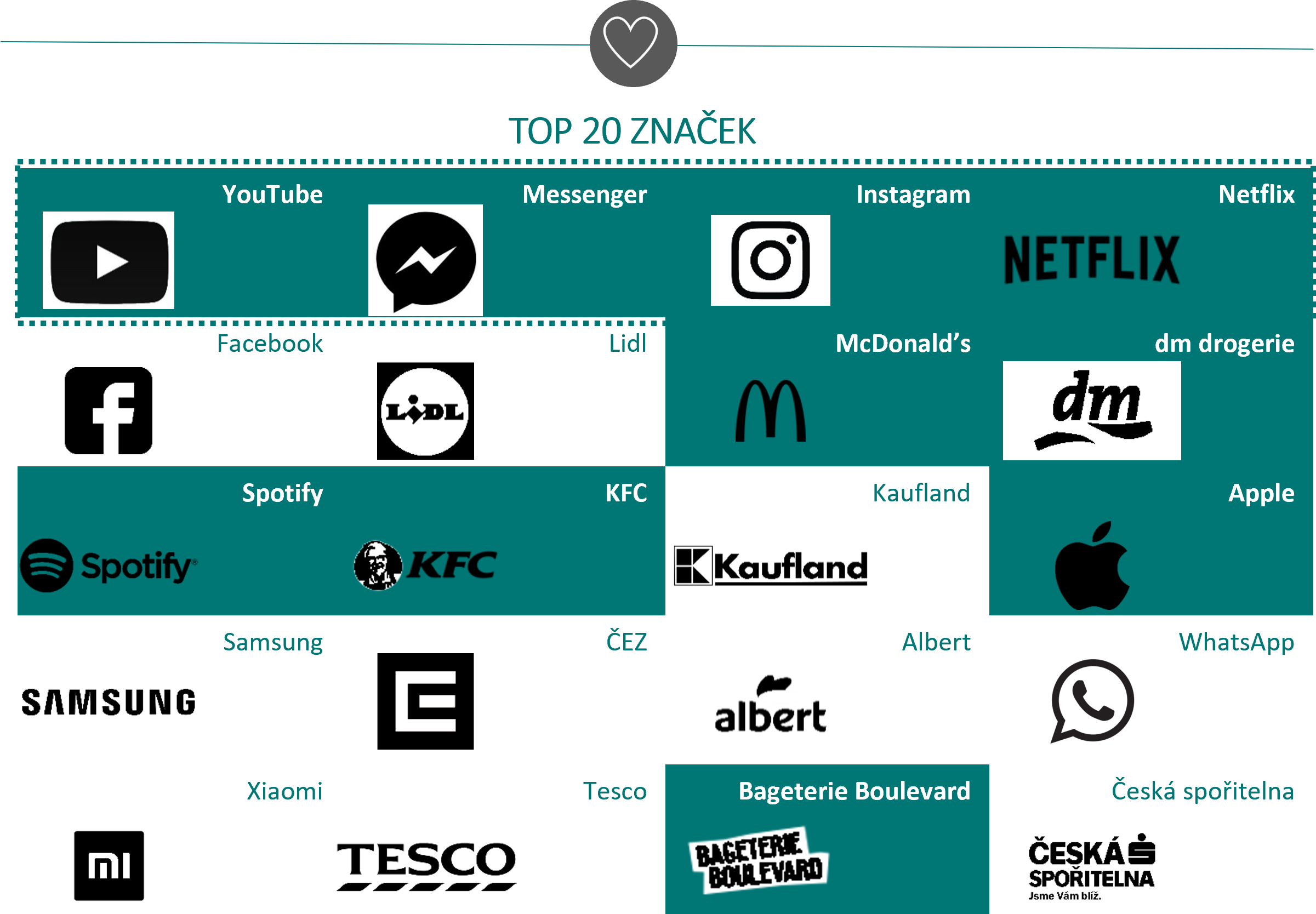 Top 20 značek