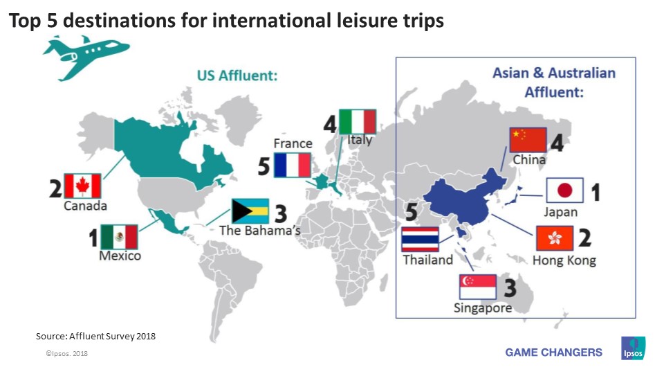 Most popular travel destinations for leisure trips for APAC and US Affluent