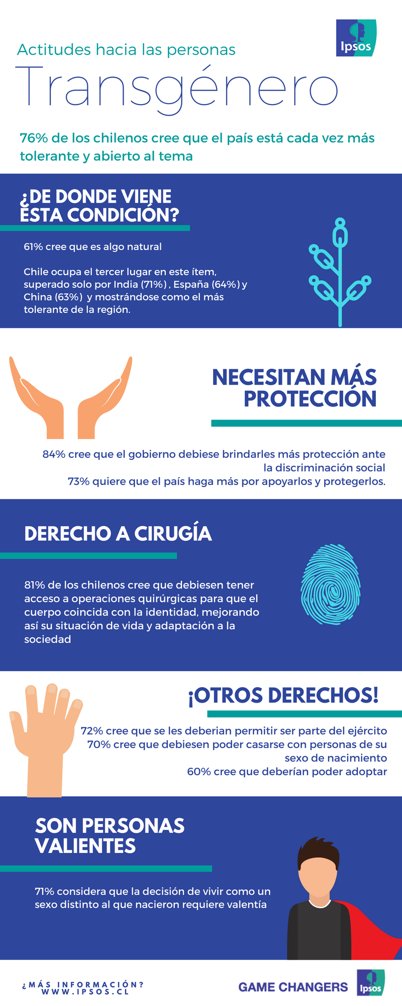 Infografía Transgénero