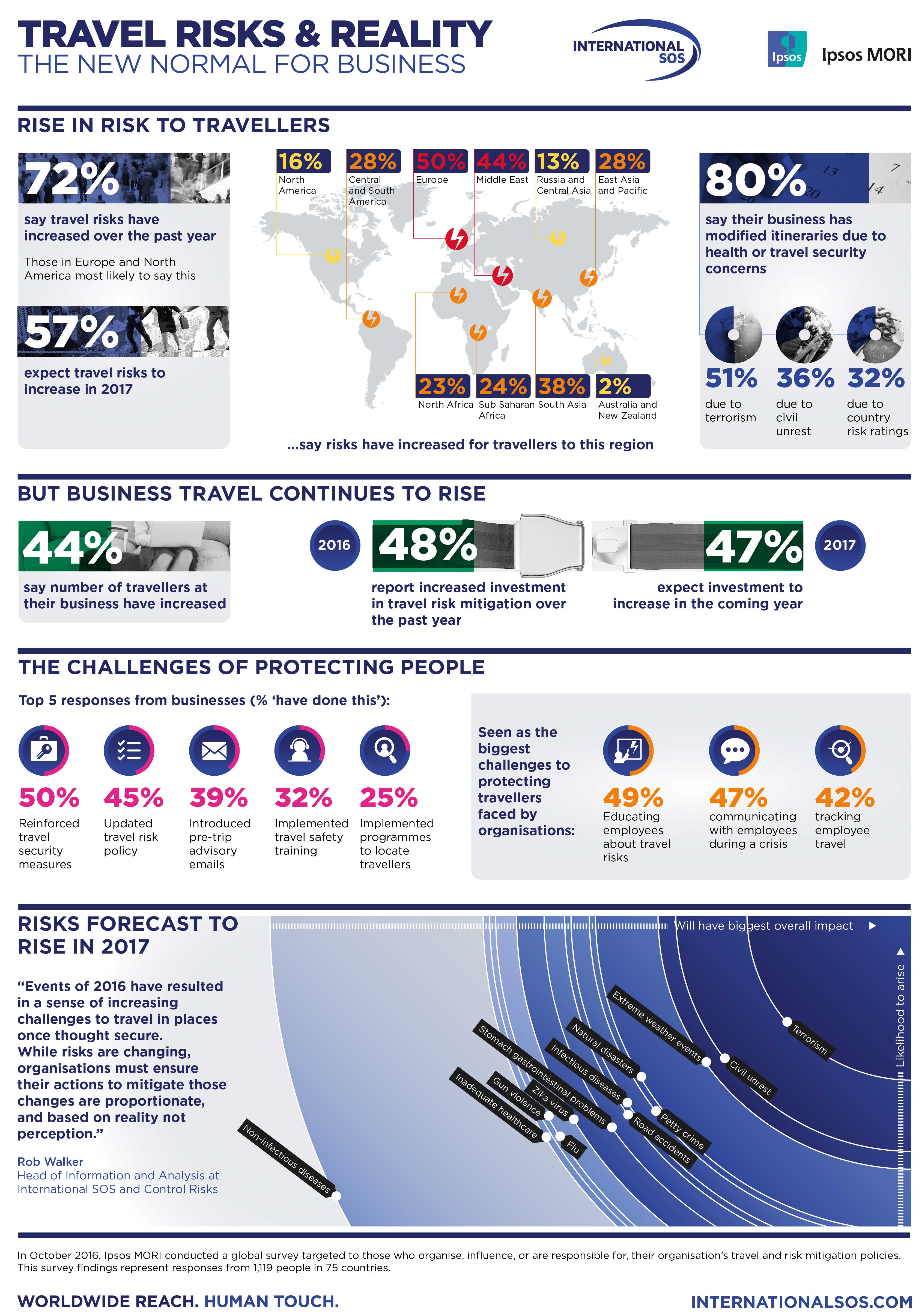 Travel risks and reality 