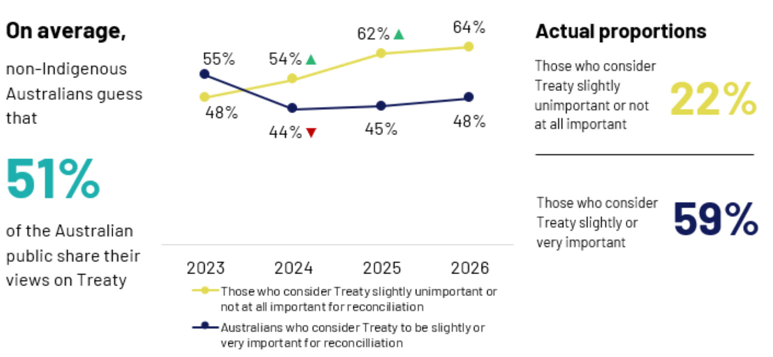 Perceptions of consensus on Treaty