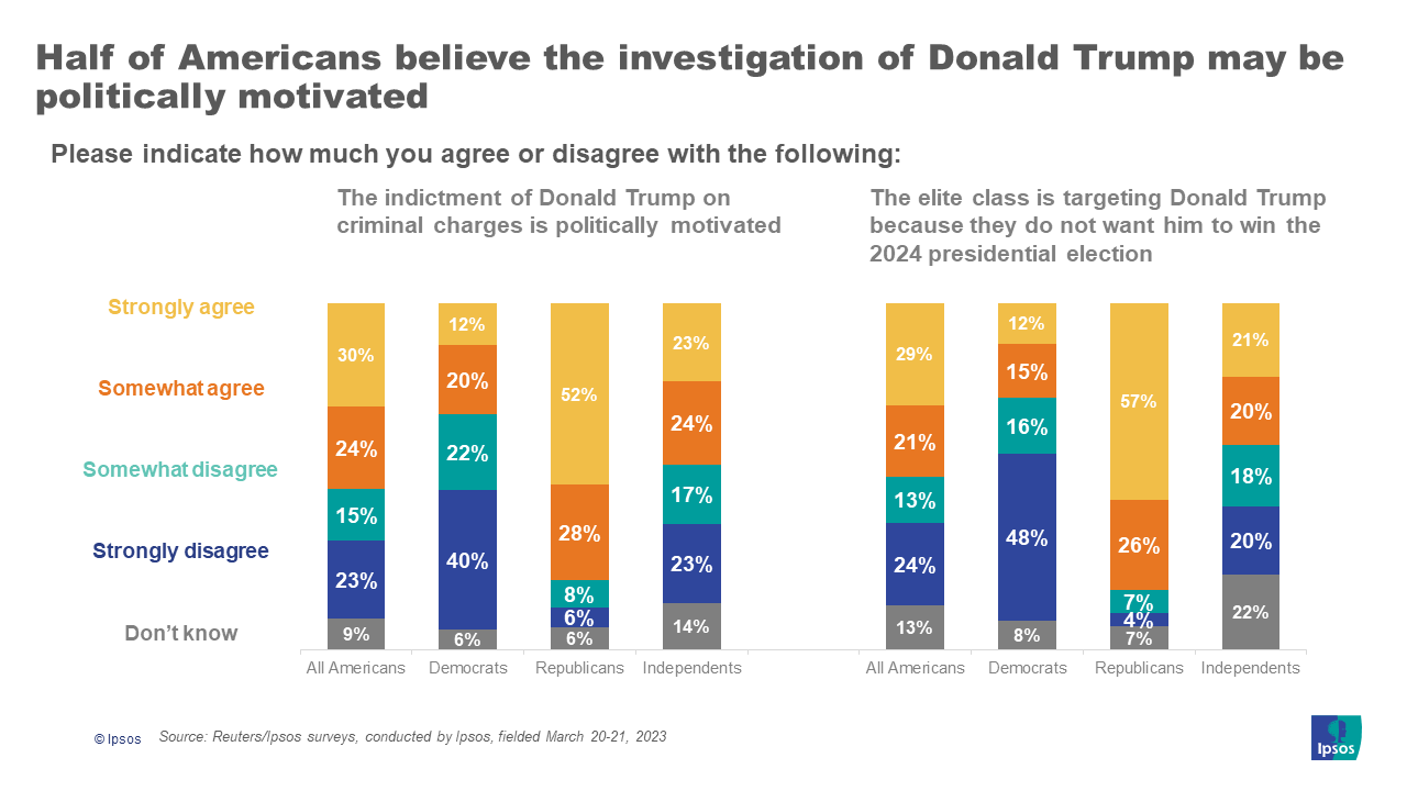 trump indictment
