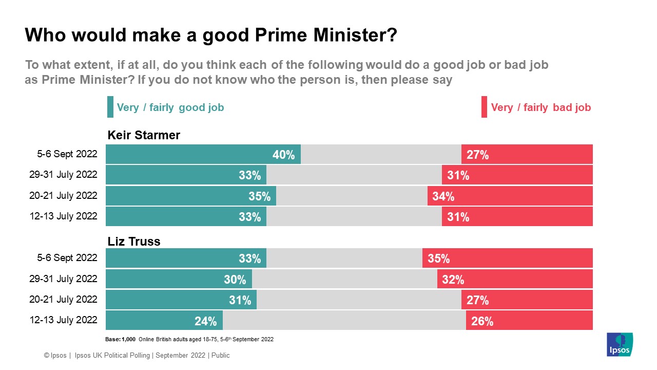 Who would make a good Prime Minister?