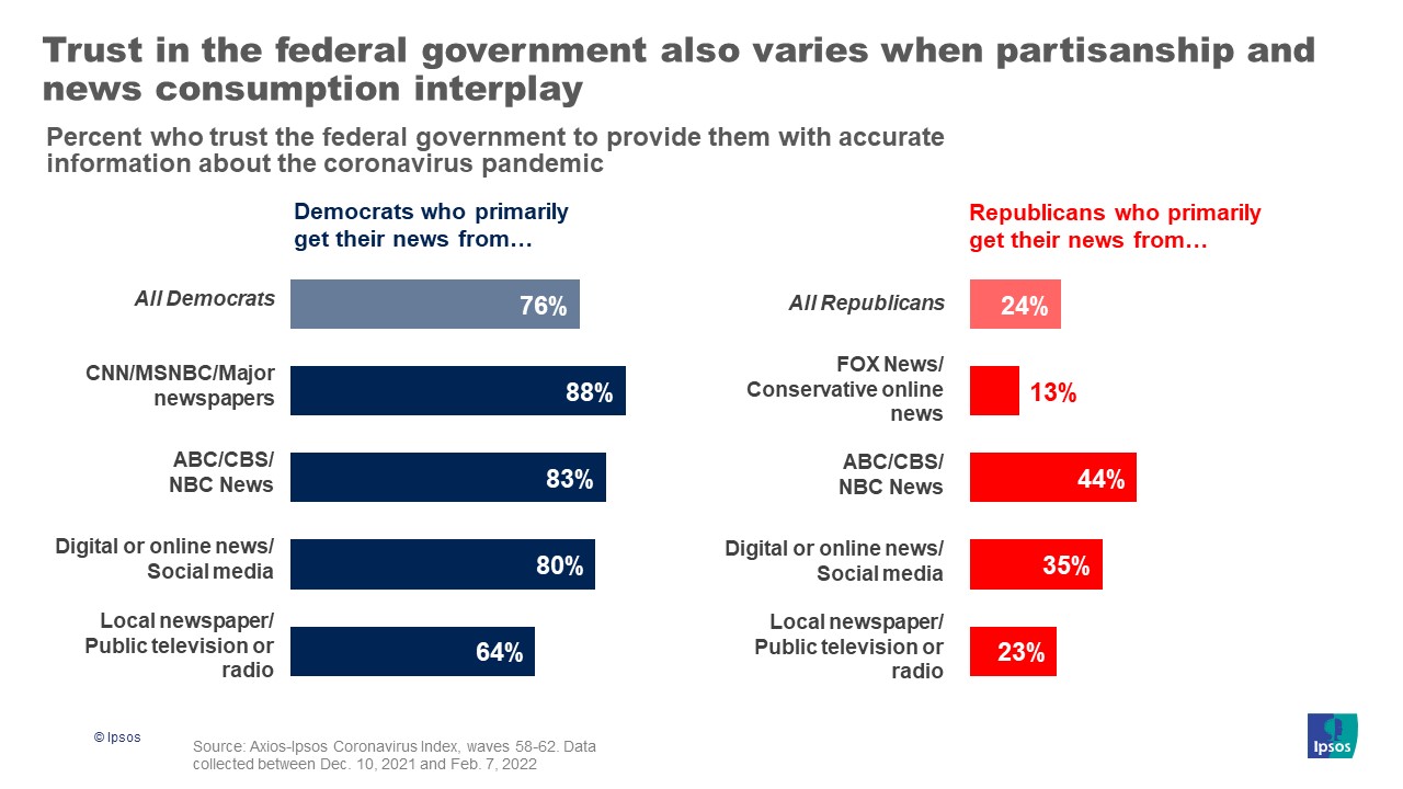 Federal