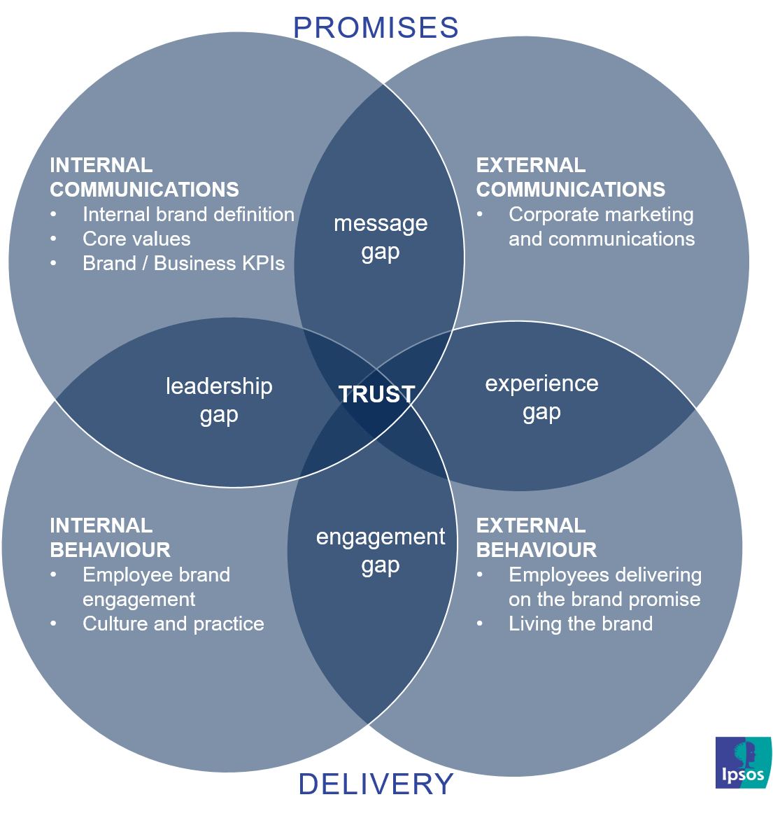 Trust | Corporate Reputation | Ipsos