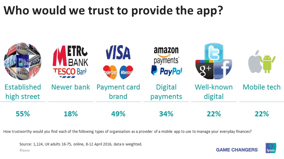 Trustworthy banking app providers