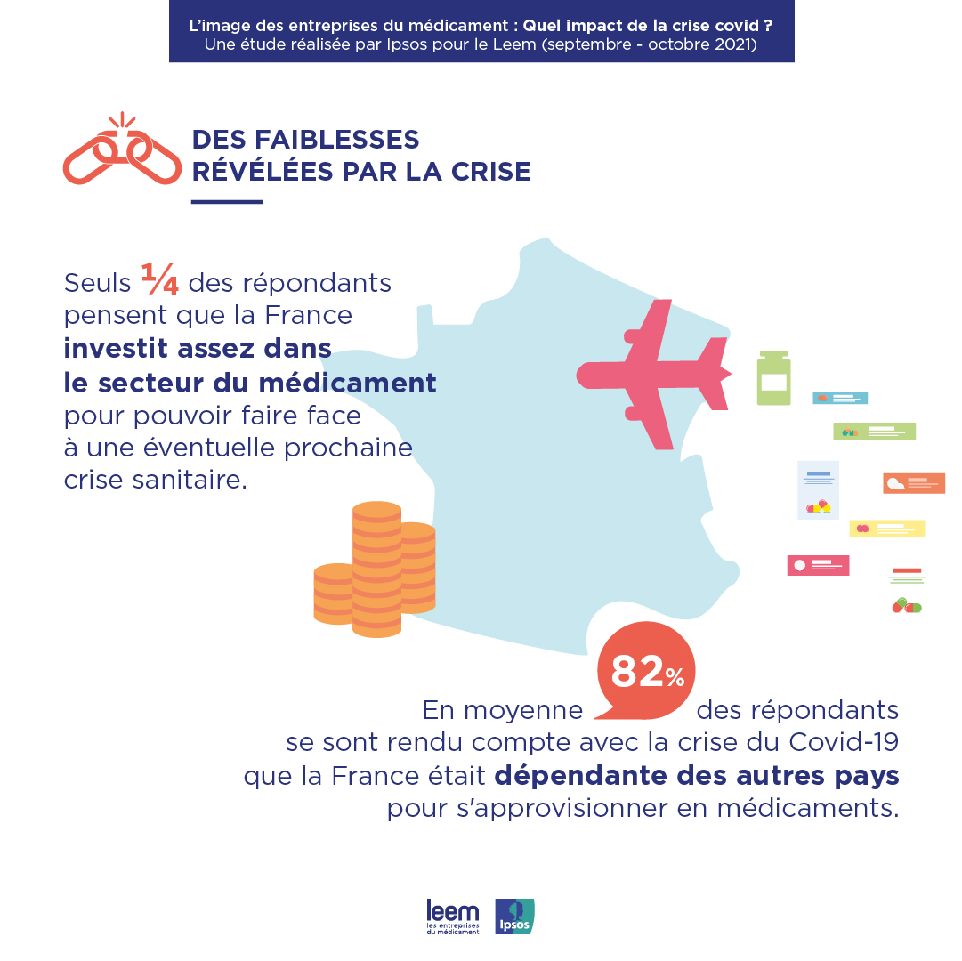 Des faiblesses révélées par la crise