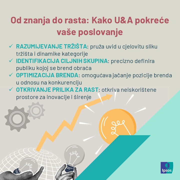 Kako U&A pokreće poslovanje