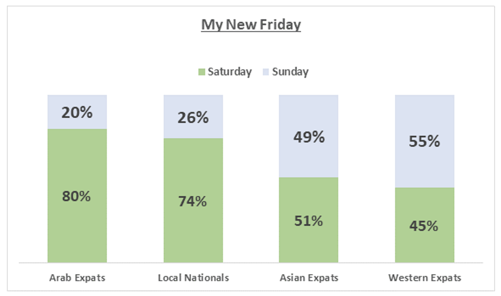 Saturday Sunday weekend UAE