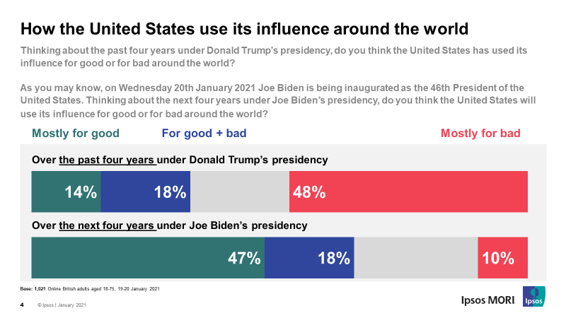 US influence around the world