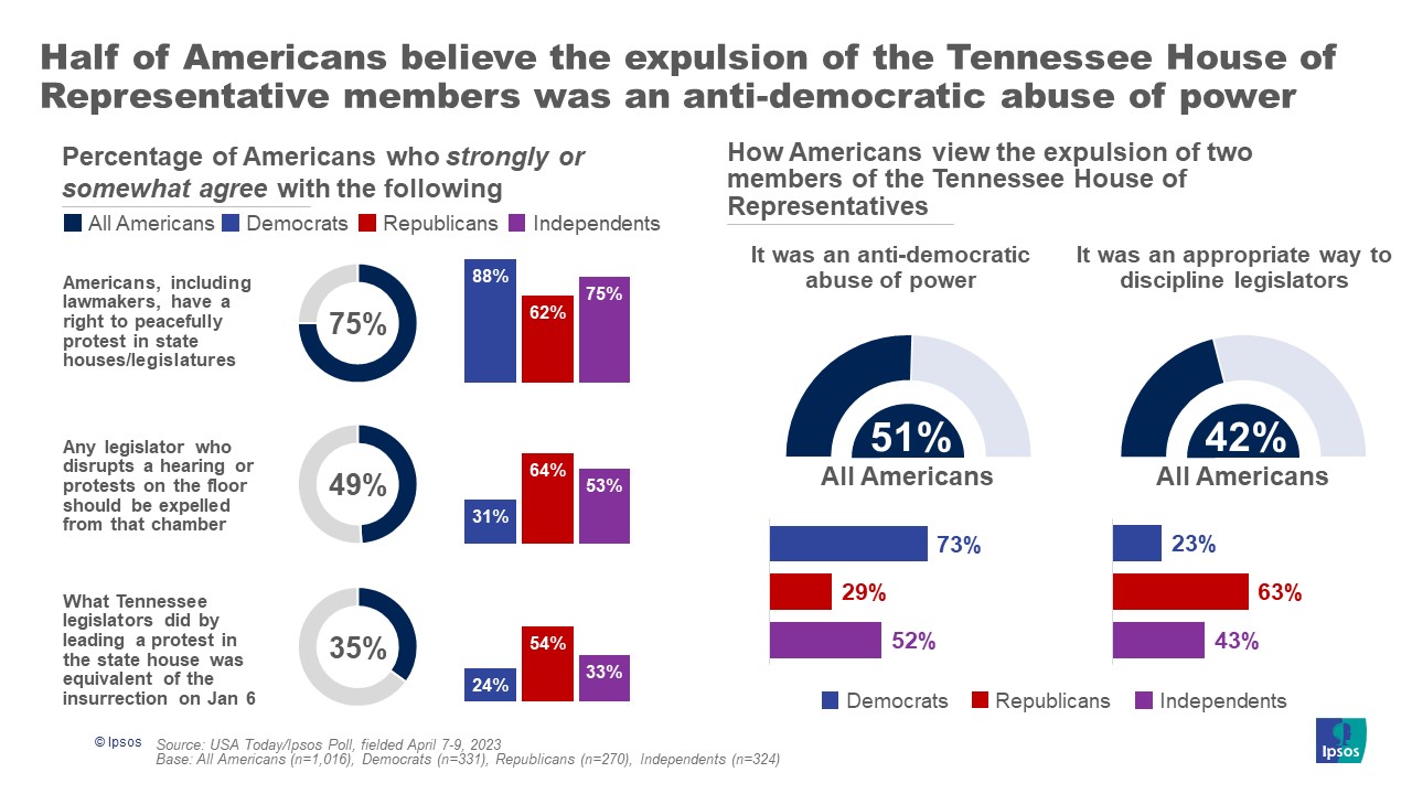 USA Today/Ipsos Graph