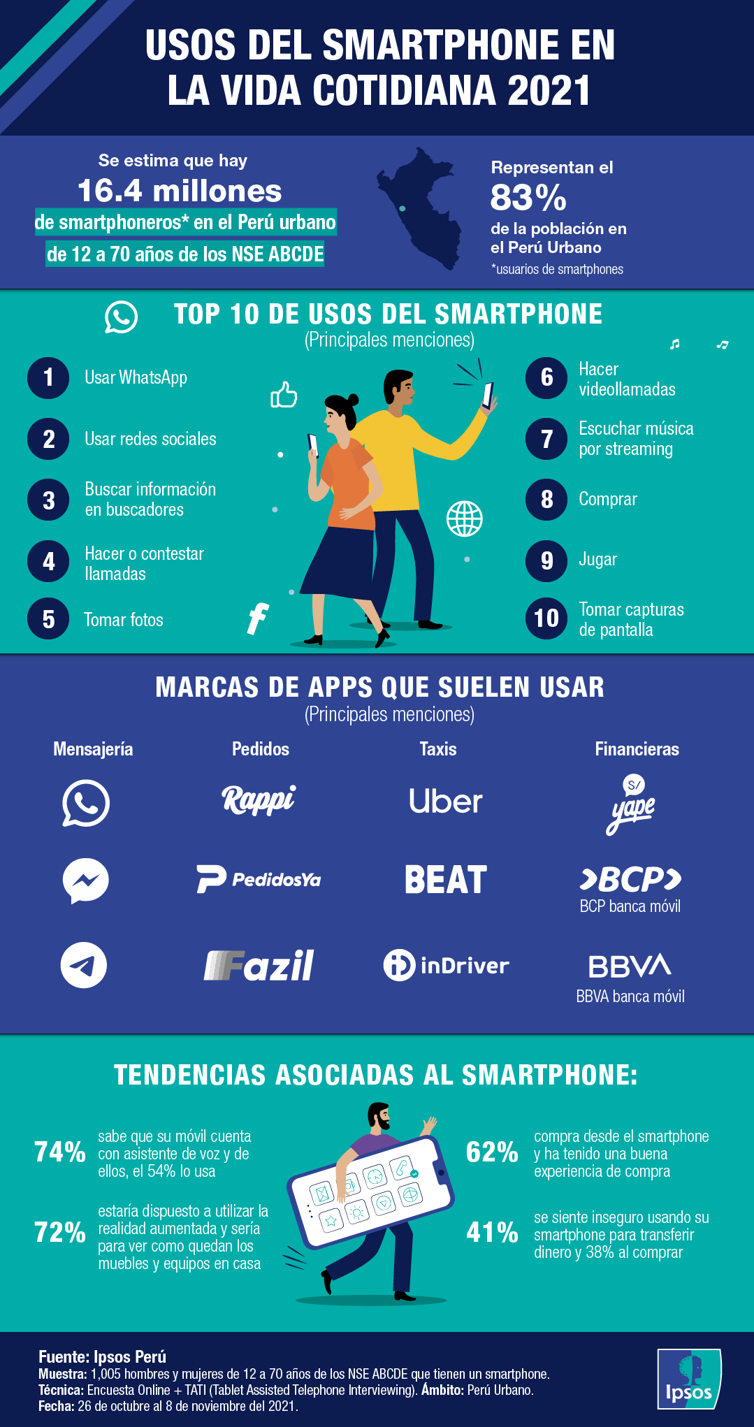 infografía sobre el uso de smartphones