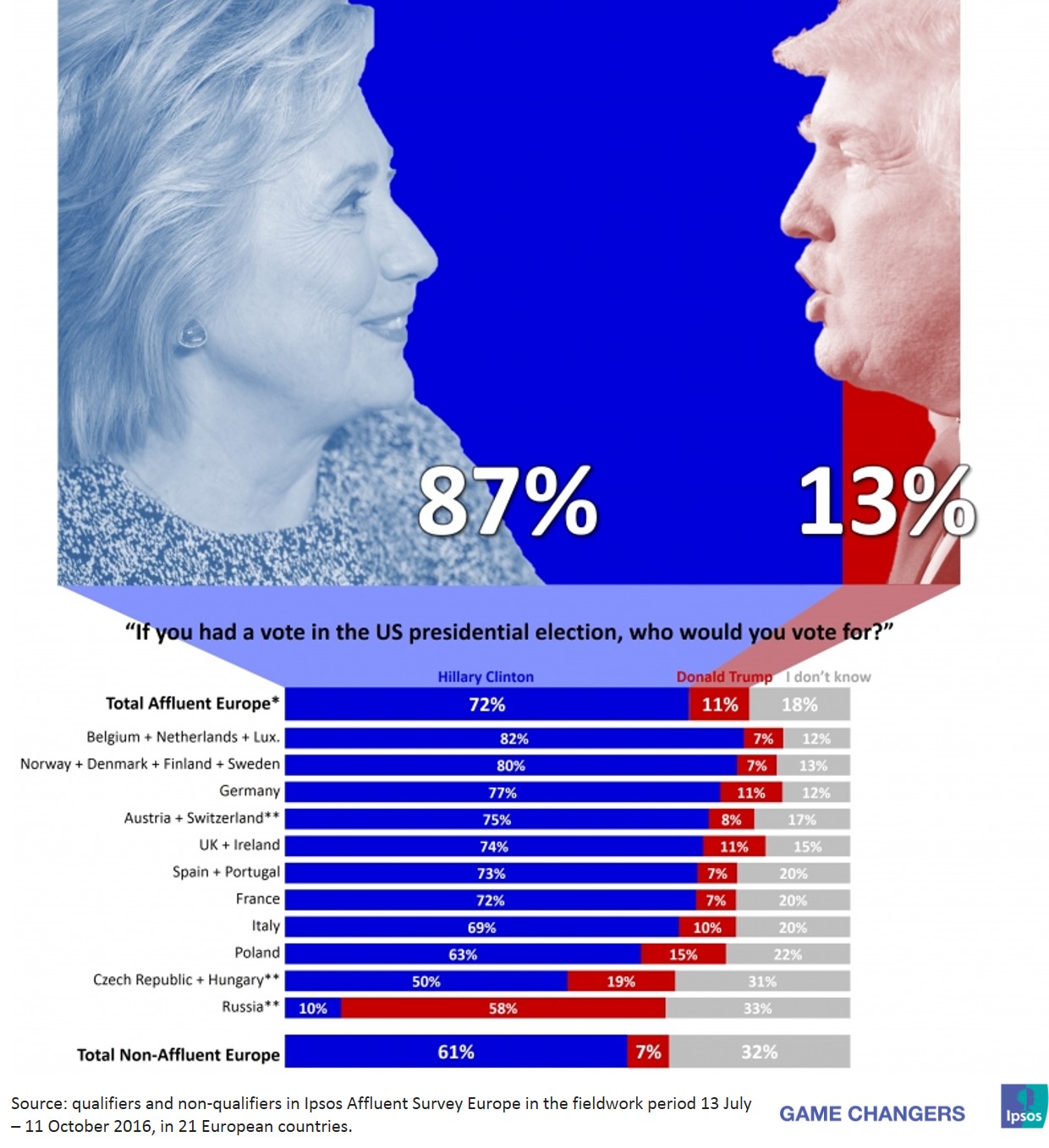2016 US Presidential Election - Who would you vote for.jpg