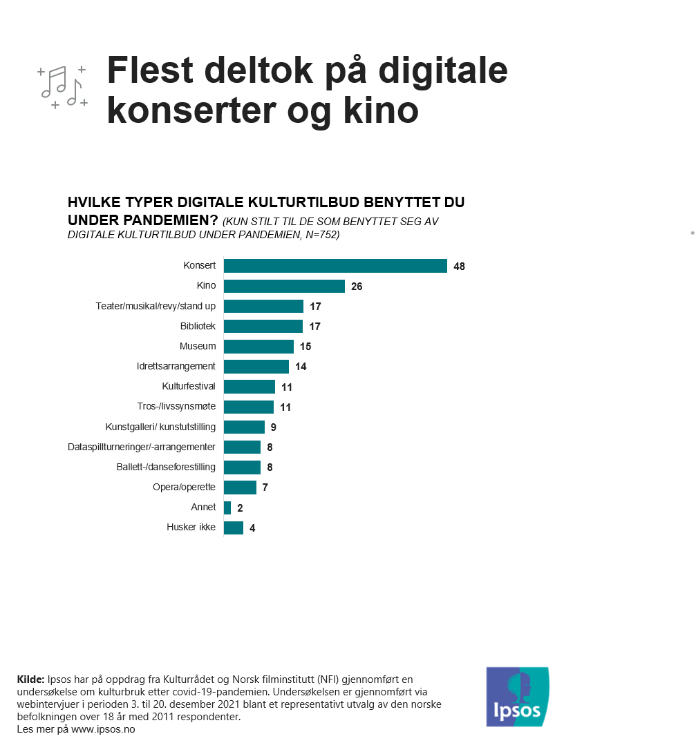 ukens tall 8 graf