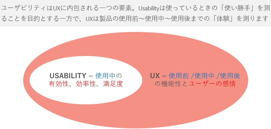 ユーザビリティとUX