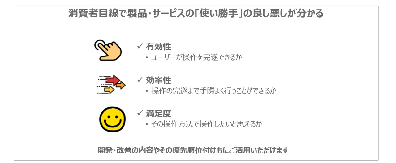 ユーザビリティ調査の実施と分析