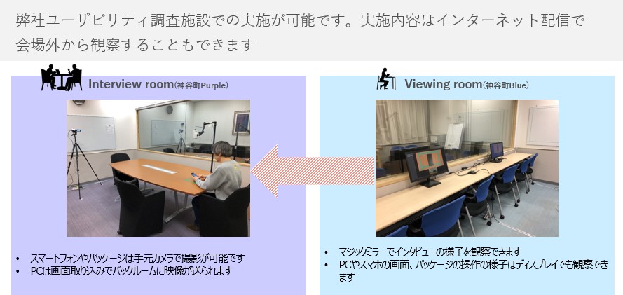 ユーザーテストの実施環境