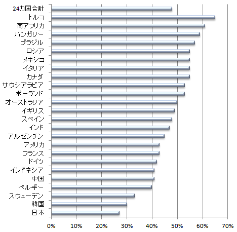 ｢この症状はなんだろう・・・」2人に1人がインターネットで健康に関する疑問をチェック！02
