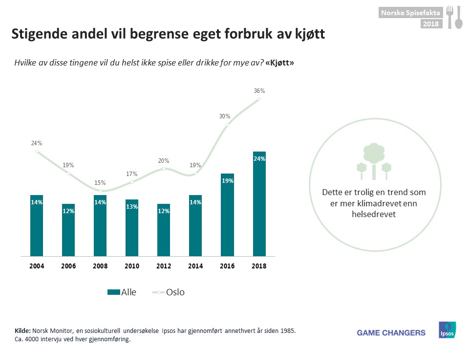 kjøtt
