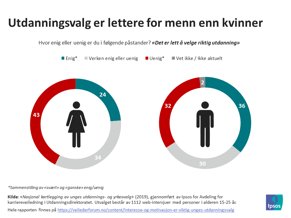 ert