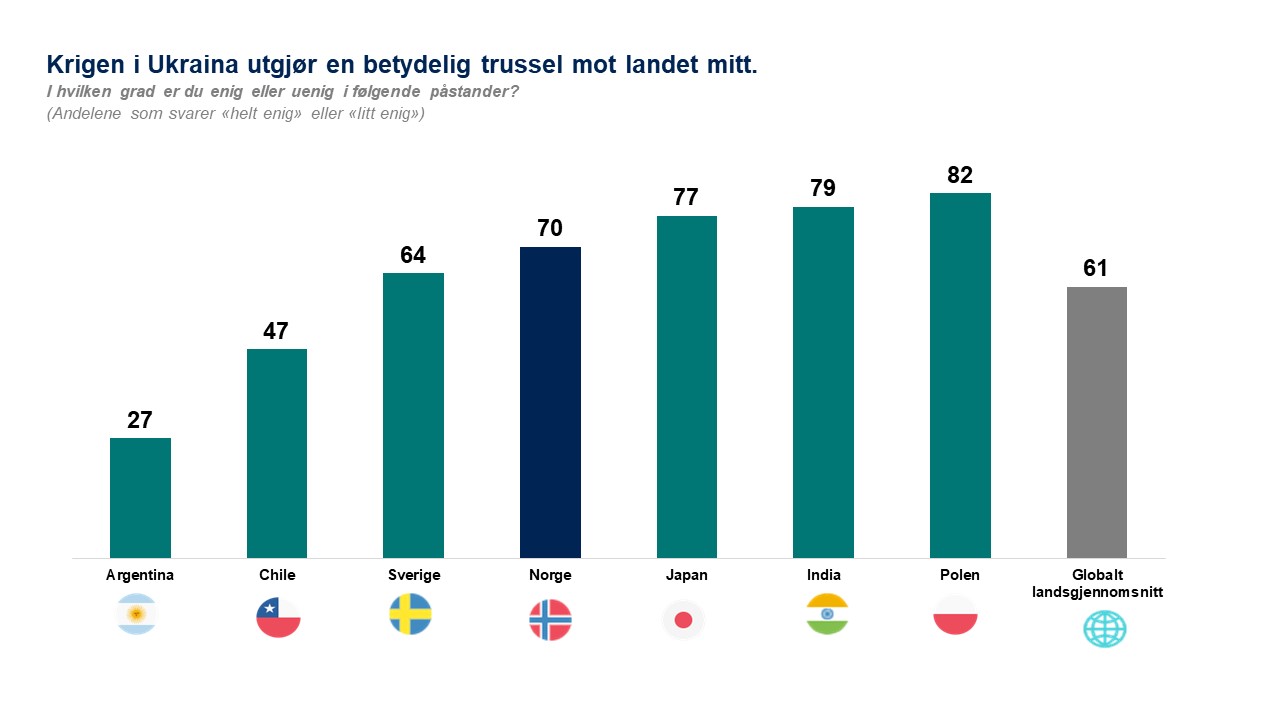 Ukraina påstand 1