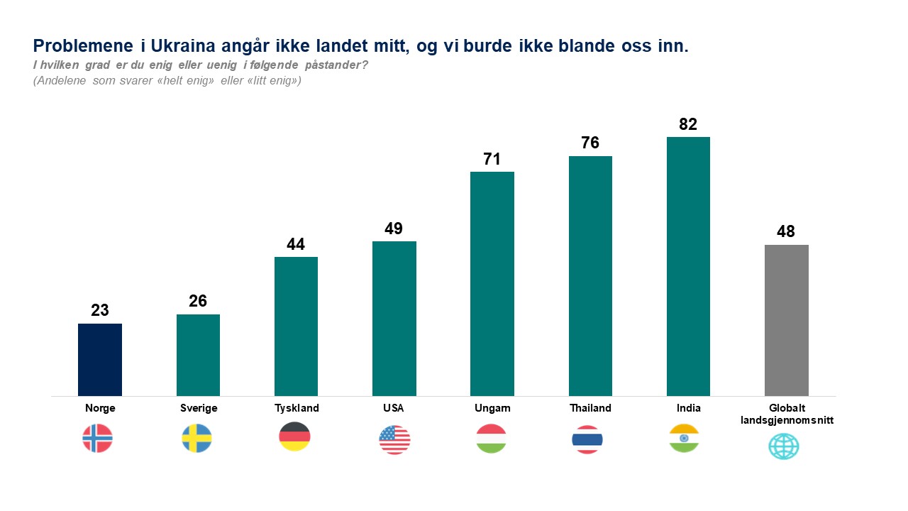 Ukraina påstand 2