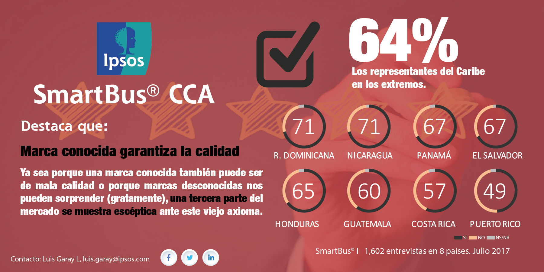 Una marca conocida garantiza la calidad