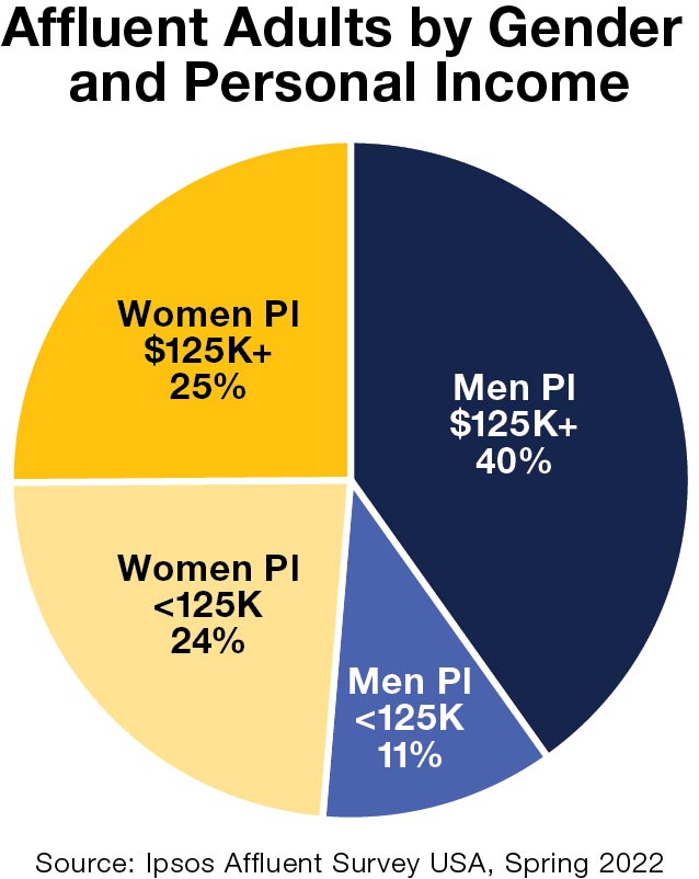 personal income