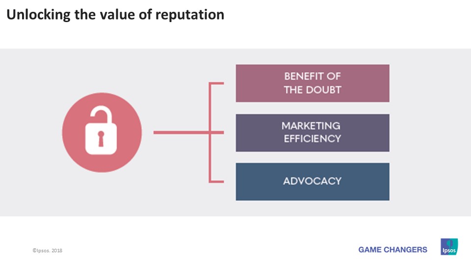 UNLOCKING THE VALUE OF REPUTATION | Ipsos