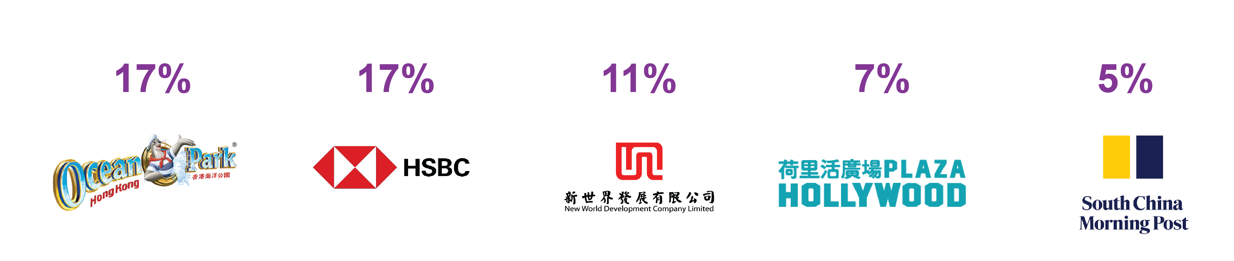 chart 11