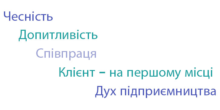 Values UA