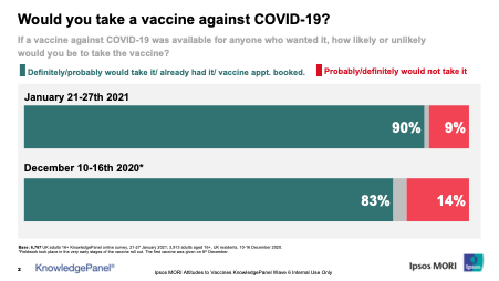 Would you take a vaccine against COVID-19?