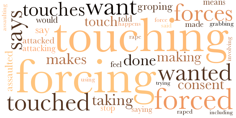 Sexual Assault Word Cloud