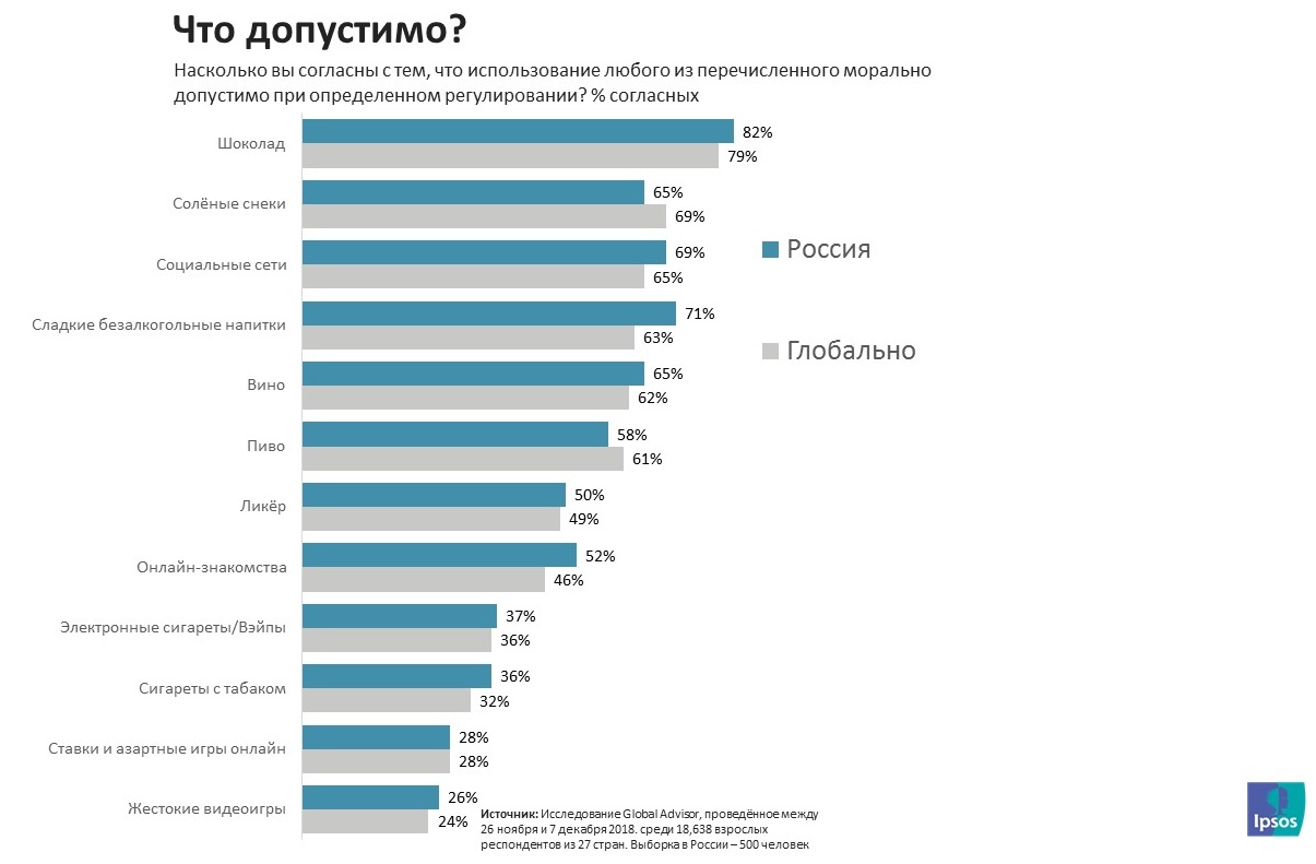 Какую сеть лучше купить. Ipsos опрос. Опрос Ipsos про Украину. Российский покупатель в условиях кризиса Ipsos. Какими соц сетями пользуются в Японии.