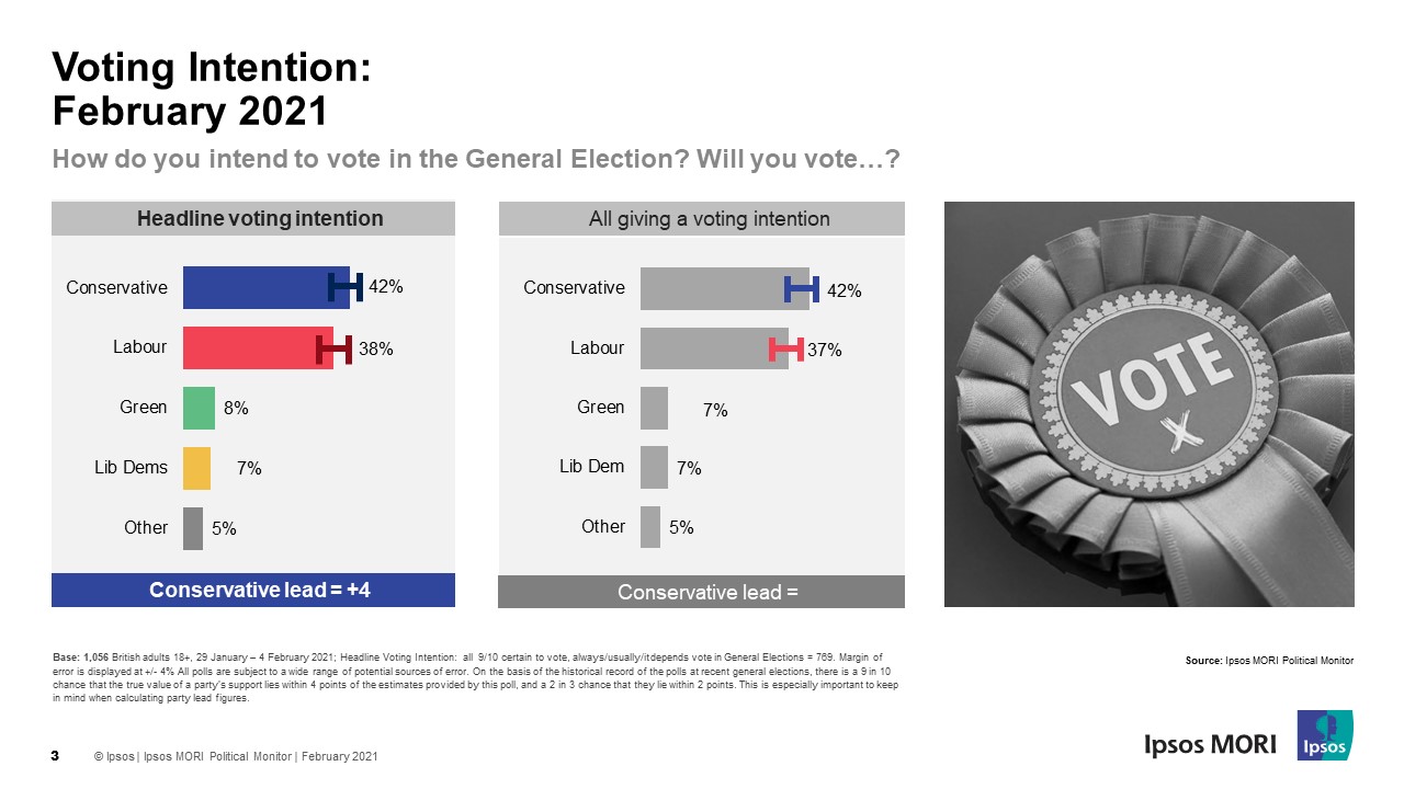 voting intention