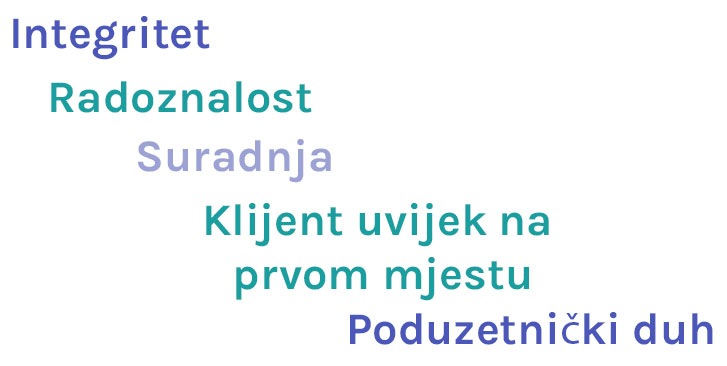 Vrijednosti