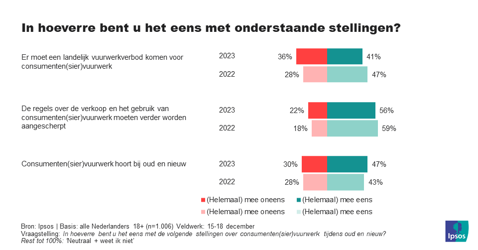 Vuurwerk1