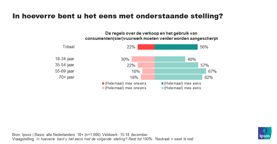 vuurwerk leeftijd 2