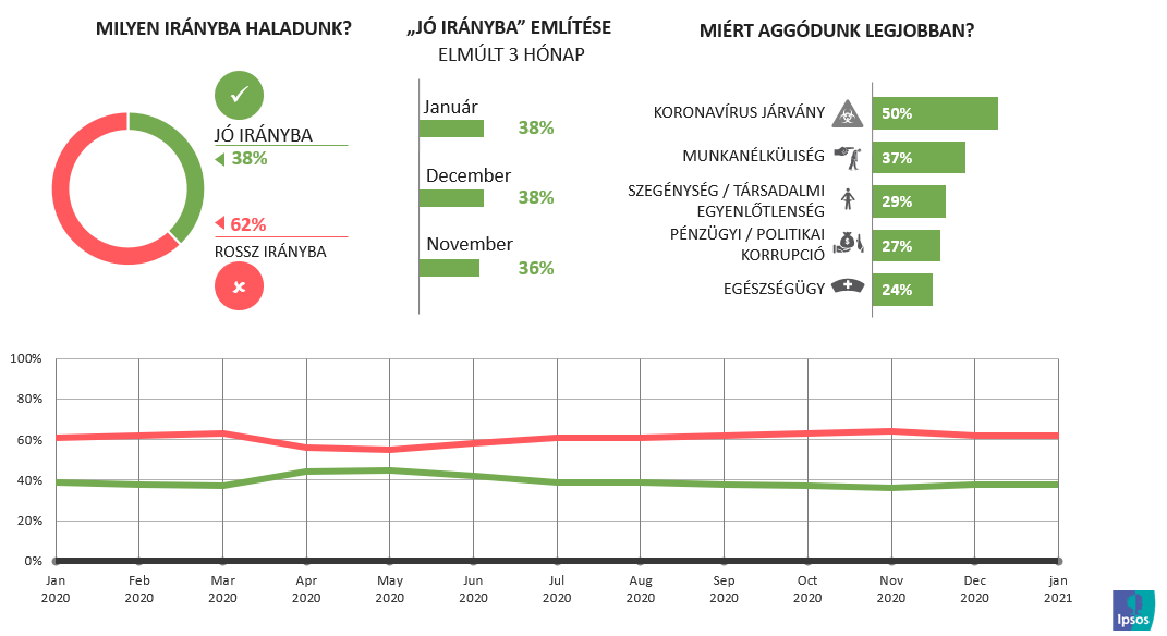 A világ lakosságának hangulata