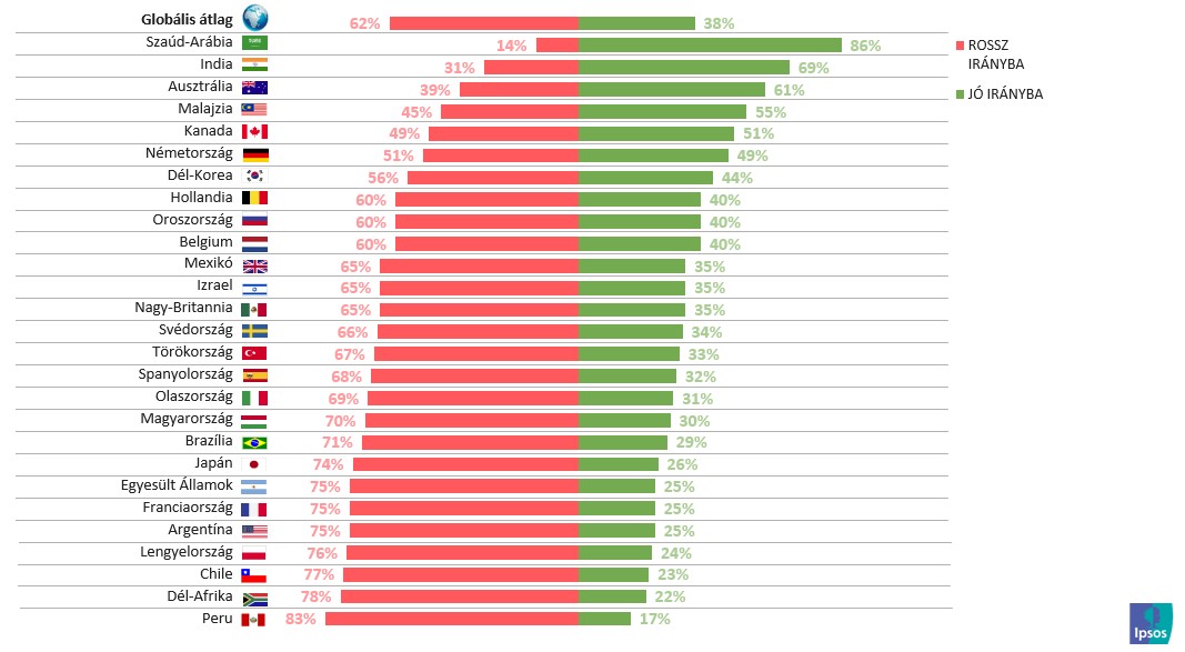 Hangulatindex