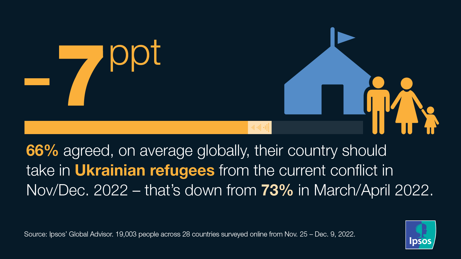 Ipsos | Data dive | War in ukraine 