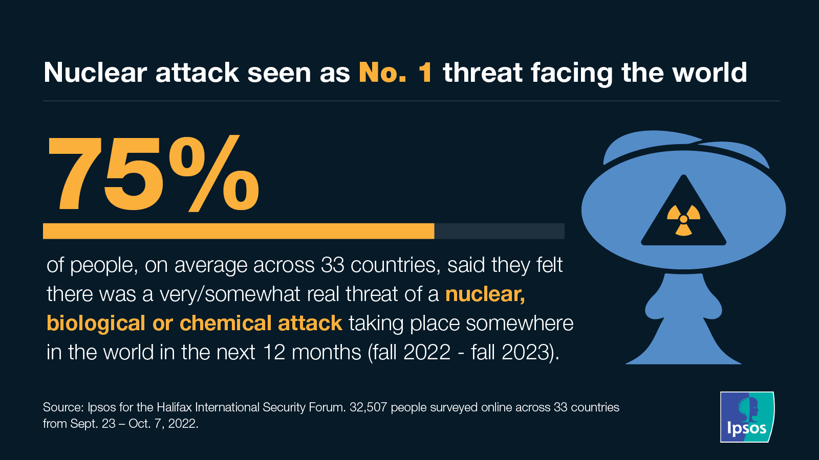 Ipsos | Data dive | War in ukraine 