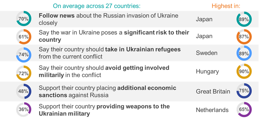Ukrainian war