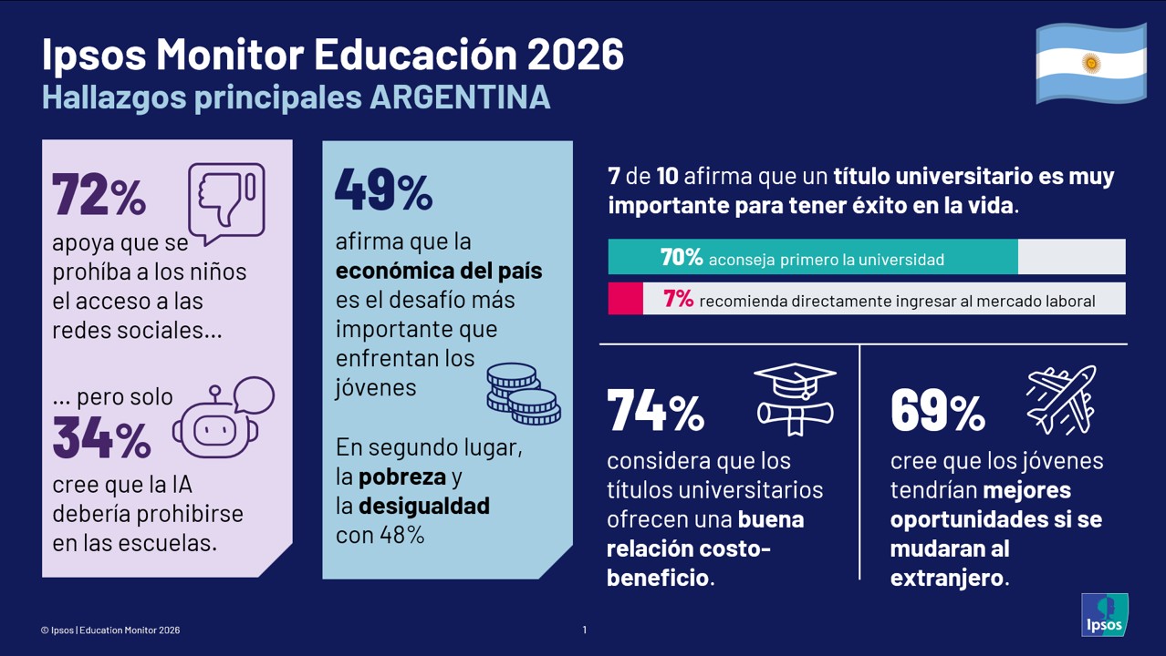 Ipsos Education Monitor 2026