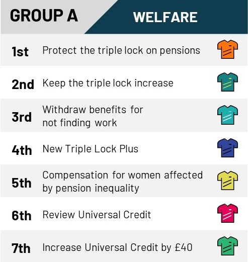 Group-A-Welfare