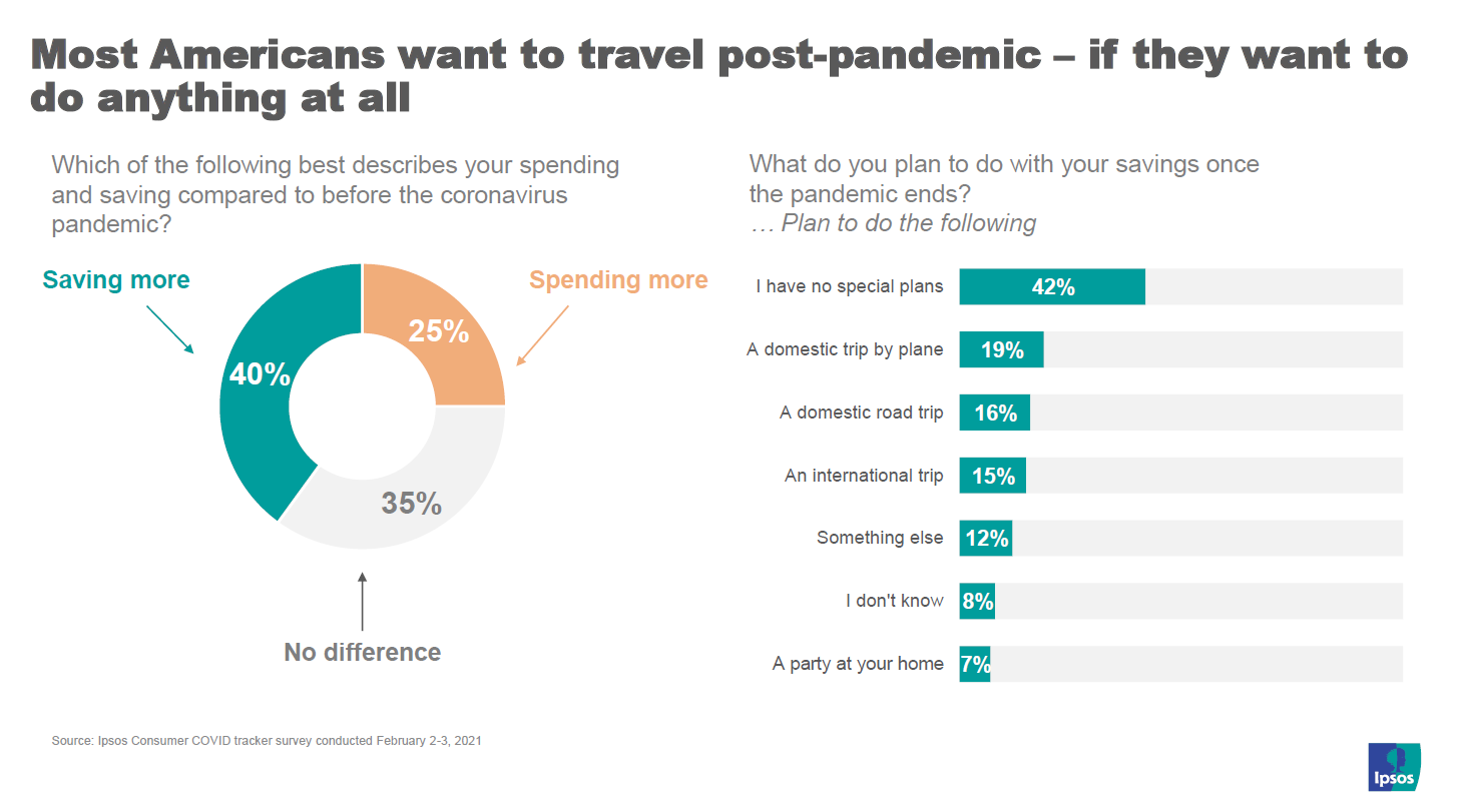What Americans plan to do post pandemic