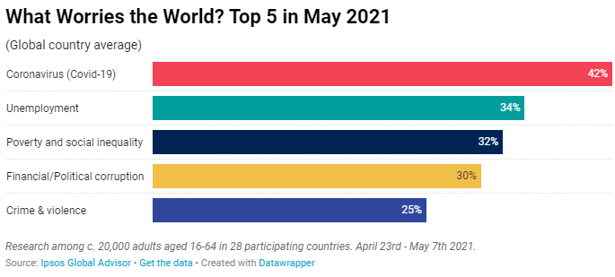 What Worries The World 1