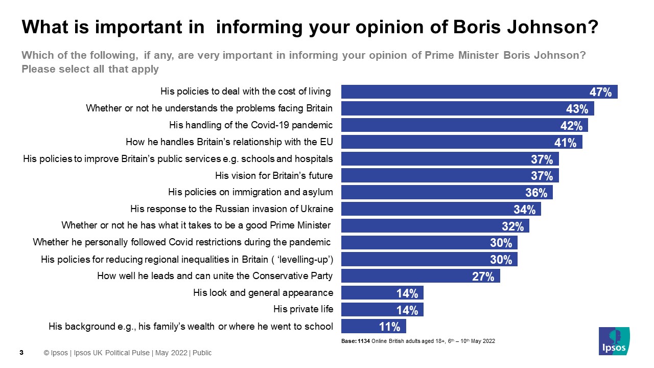 What is important in informing your opinion of Boris Johnson?