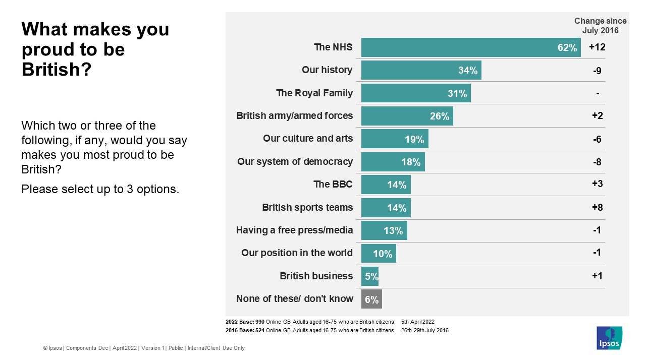 What makes you proud to be British?